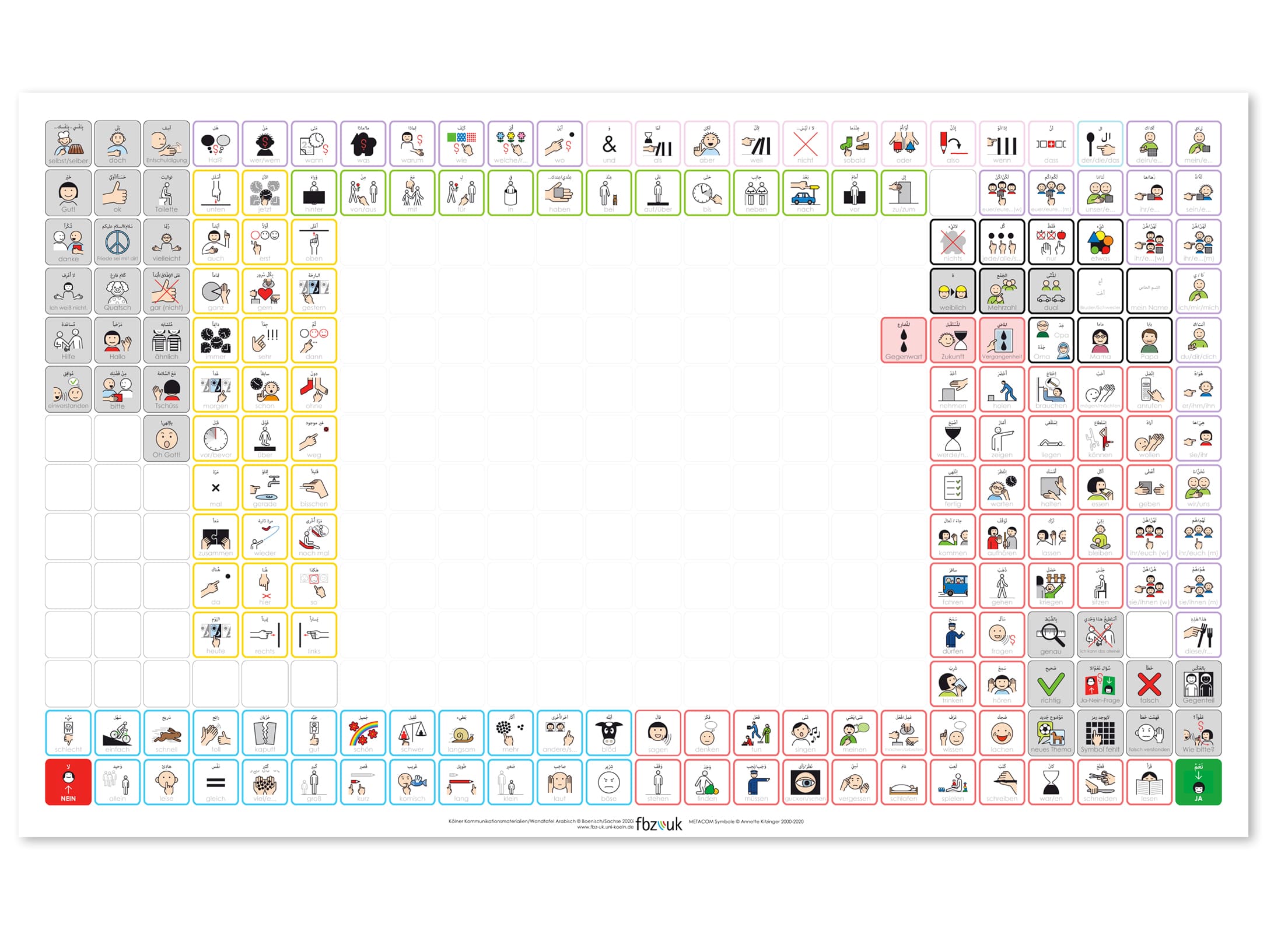 Kölner- A0 -Wandtafel mit dem Kernvokabular des Kommunikationsordners (336) (arabisch) mit Klettsymbolen